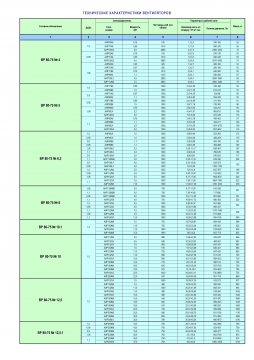 Вентиляторы радиальные низкого давления ВР 80-75